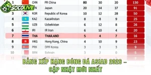 Bảng Xếp Hạng Bóng Đá ASIAD 2026 – Cập Nhật Mới Nhất