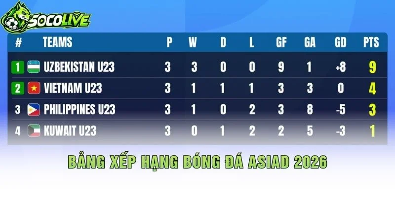 Bảng Xếp Hạng Bóng Đá ASIAD 2026