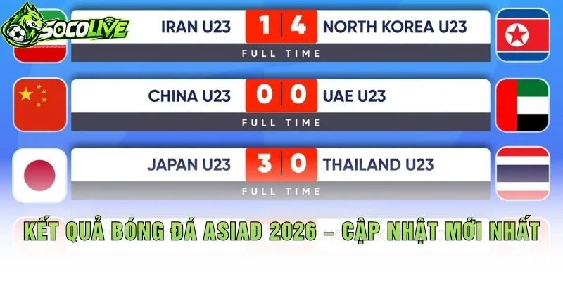 Kết Quả Bóng Đá ASIAD 2026 – Cập Nhật Mới Nhất