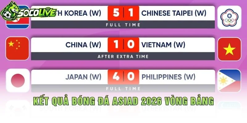 Kết Quả Bóng Đá ASIAD 2026 Vòng Bảng
