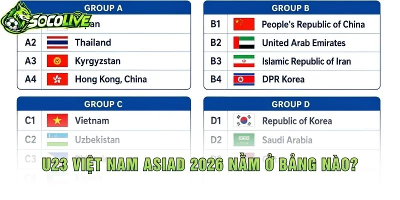 U23 Việt Nam ASIAD 2026 Nằm Ở Bảng Nào?